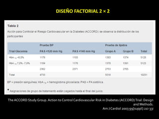 The ACCORD Study Group. Action to Control Cardiovascular Risk in Diabetes (ACCORD)Trial: Design
and Methods.
Am J Cardiol 2007;99[suppl]:21i-33i
DISEÑO FACTORIAL 2 × 2
 