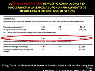 Zhang, Y et al. Incidence and Risk Factors for Stroke in American Indians: The Strong Heart
Study.
EL STRONG HEART STUDY DEMOSTRÓ CÓMO LA DM2 Y LA
INTOLERANCIA A LA GLUCOSA SUPONÍAN UN AUMENTO DE
RIESGO PARA EL PRIMER ACV (RR DE 2,05)
 