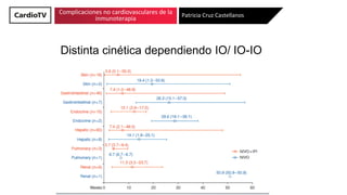 Título de ponencia Nombre y dos apellidos ponente
Guias
Distinta cinética dependiendo IO/ IO-IO
Complicaciones no cardiova...