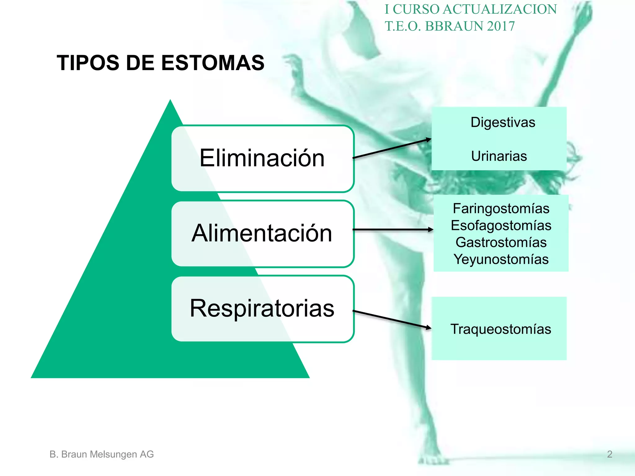 COMPLICACIONES OSTOMIAS Curso I Actualizacion Terapia_ Enterostomal ...