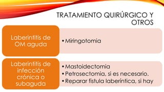 TRATAMIENTO QUIRÚRGICO Y
OTROS
Laberintitis de
OM aguda

•Miringotomia

Laberintitis de
infección
crónica o
subaguda

•Mastoidectomia
•Petrosectomia, si es necesario.
•Reparar fistula laberíntica, si hay

 
