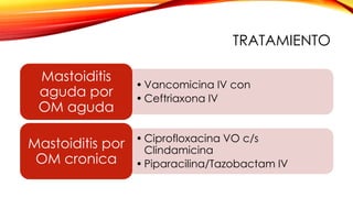 TRATAMIENTO
• Vancomicina IV con
• Ceftriaxona IV
Mastoiditis
aguda por
OM aguda
• Ciprofloxacina VO c/s
Clindamicina
• Piparacilina/Tazobactam IV
Mastoiditis por
OM cronica
 