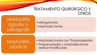 TRATAMIENTO QUIRÚRGICO Y
OTROS
•Miringotomia
•Mastoidectomia
Mastoiditis
aguda o
subaguda
•Mastoidectomia con Timpanoplastia
•Timpanoplastia y mastoidectomia
radical modificada
Mastoiditis
cronica
 