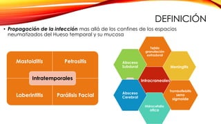 DEFINICIÓN
• Propagación de la infección mas allá de los confines de los espacios
neumatizados del Hueso temporal y su mucosa
Mastoiditis Petrositis
Laberintitis Parálisis Facial
Intratemporales Intracraneales
Tejido
granulación
extradural
Meningitis
Absceso
Subdural
Hidrocefalia
otica
Absceso
Cerebral
Tromboflebitis
seno
sigmoide
 