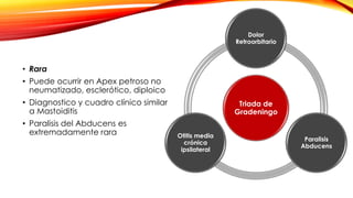 • Rara
• Puede ocurrir en Apex petroso no
neumatizado, esclerótico, diploico
• Diagnostico y cuadro clínico similar
a Mastoiditis
• Paralisis del Abducens es
extremadamente rara
Triada de
Gradeningo
Dolor
Retroorbitario
Paralisis
Abducens
Otitis media
crónica
ipsilateral
 