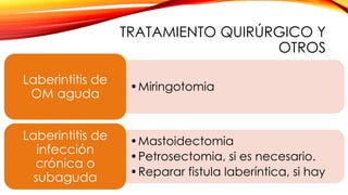 TRATAMIENTO QUIRÚRGICO Y
OTROS
•Miringotomia
Laberintitis de
OM aguda
•Mastoidectomia
•Petrosectomia, si es necesario.
•Reparar fistula laberíntica, si hay
Laberintitis de
infección
crónica o
subaguda
 