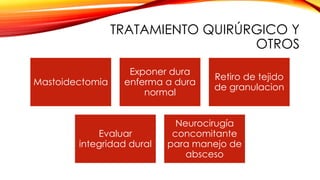 TRATAMIENTO QUIRÚRGICO Y
OTROS
Mastoidectomia
Exponer dura
enferma a dura
normal
Retiro de tejido
de granulacion
Evaluar
integridad dural
Neurocirugía
concomitante
para manejo de
absceso
 