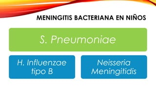 MENINGITIS BACTERIANA EN NIÑOS
S. Pneumoniae
H. Influenzae
tipo B
Neisseria
Meningitidis
 