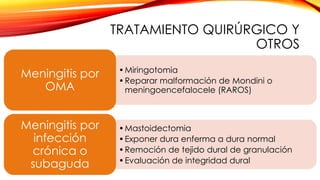 TRATAMIENTO QUIRÚRGICO Y
OTROS
•Miringotomia
•Reparar malformación de Mondini o
meningoencefalocele (RAROS)
Meningitis por
OMA
•Mastoidectomia
•Exponer dura enferma a dura normal
•Remoción de tejido dural de granulación
•Evaluación de integridad dural
Meningitis por
infección
crónica o
subaguda
 