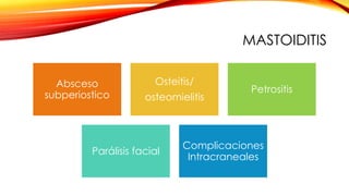 MASTOIDITIS
Absceso
subperiostico
Osteitis/
osteomielitis
Petrositis
Parálisis facial
Complicaciones
Intracraneales
 