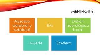 MENINGITIS
Absceso
cerebral y
subdural
RM
Déficit
neurológico
focal
Muerte Sordera
 