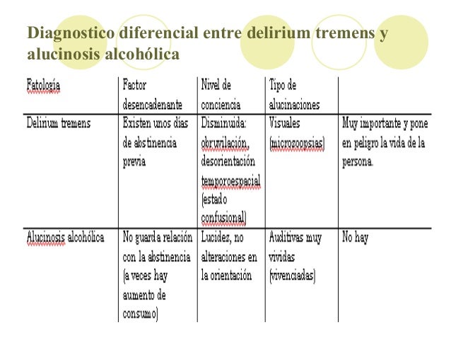 Abstinentnyy el síndrome pohmelitsya