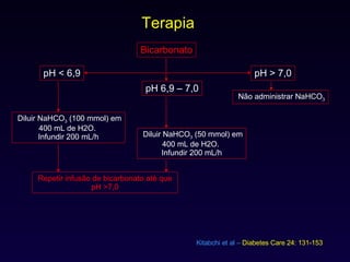Terapia Bicarbonato pH < 6,9 pH > 7,0 pH 6,9 – 7,0 Diluir NaHCO 3  (100 mmol) em 400 mL de H2O.  Infundir 200 mL/h Diluir NaHCO 3  (50 mmol) em 400 mL de H2O.  Infundir 200 mL/h Repetir infusão de bicarbonato até que  pH >7,0 Não administrar NaHCO 3 Kitabchi et al –   Diabetes Care 24: 131-153 