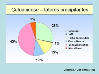 Chapman J  Diabet Med , 1988 