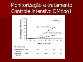 Monitorização e tratamento Controle intensivo DMtipo1 