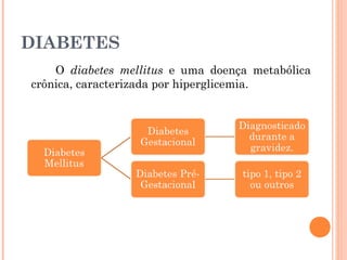 DIABETES
O diabetes mellitus e uma doença metabólica
crônica, caracterizada por hiperglicemia.
 