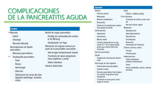 COMPLICACIONES
DE LA PANCREATITIS AGUDA
*
*
<300mL/día)
Hiper
 