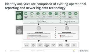 10 © 2015 CA. ALL RIGHTS RESERVED.@CAWORLD #CAWORLD
Identity analytics are comprised of existing operational
reporting and newer big data technology
 