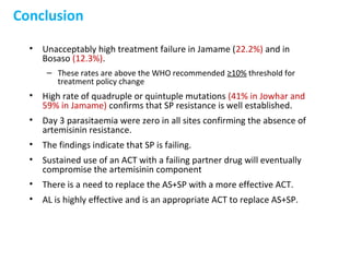 Conclusion
• Unacceptably high treatment failure in Jamame (22.2%) and in
Bosaso (12.3%).
– These rates are above the WHO recommended ≥10% threshold for
treatment policy change
• High rate of quadruple or quintuple mutations (41% in Jowhar and
59% in Jamame) confirms that SP resistance is well established.
• Day 3 parasitaemia were zero in all sites confirming the absence of
artemisinin resistance.
• The findings indicate that SP is failing.
• Sustained use of an ACT with a failing partner drug will eventually
compromise the artemisinin component
• There is a need to replace the AS+SP with a more effective ACT.
• AL is highly effective and is an appropriate ACT to replace AS+SP.
 