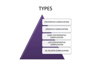 TYPES
PREOPRATIVE COMPLICATION
OPERATIVE COMPLICATION
EARLY POSTOPERATIVE
COMPLICATION
LATE POSTOPERATIVE
COMPLICATION
IOL RELATED COMPLICATION
 