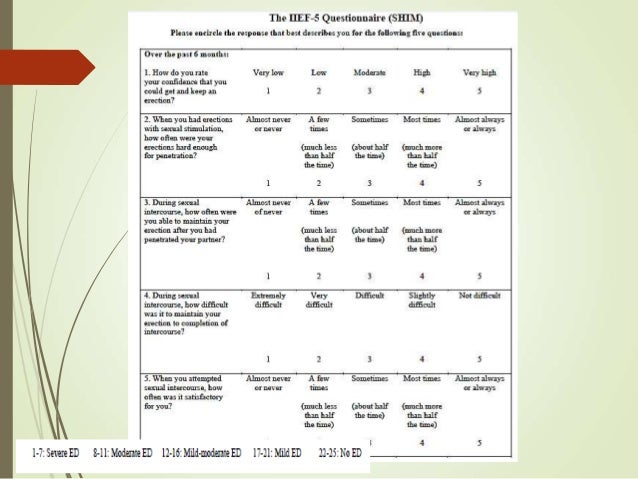 Diabetes Complication Questionnaire