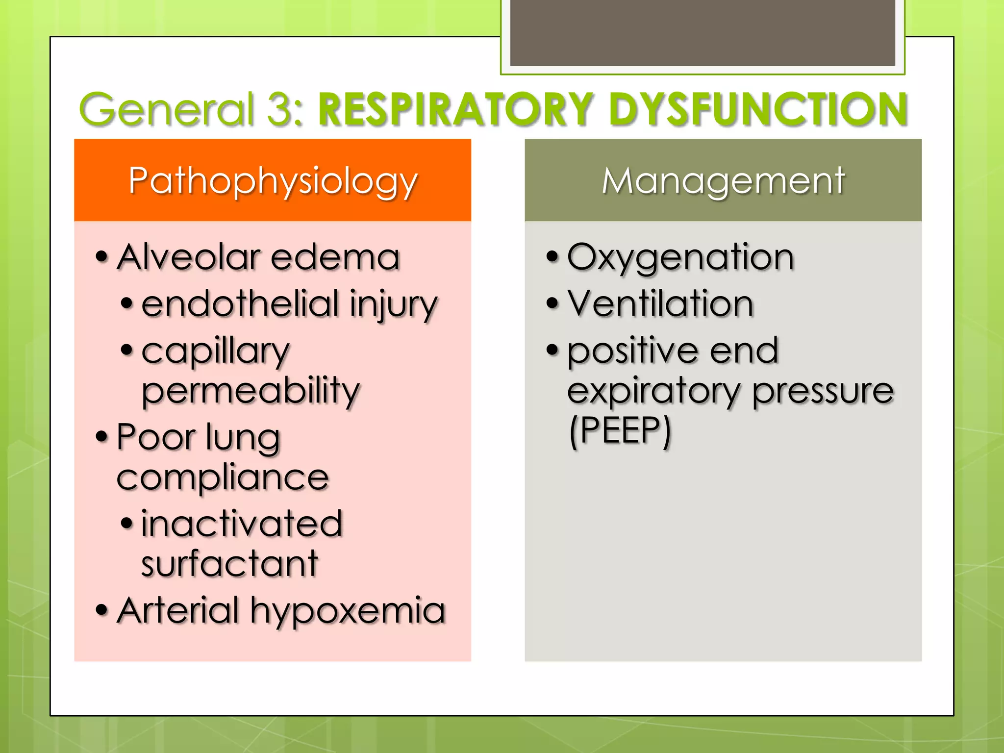 General 1: ShockAltered physiologic status with generalized inadequate tissue perfusion relative to metabolic requirements.  irreversible damage to vital organs