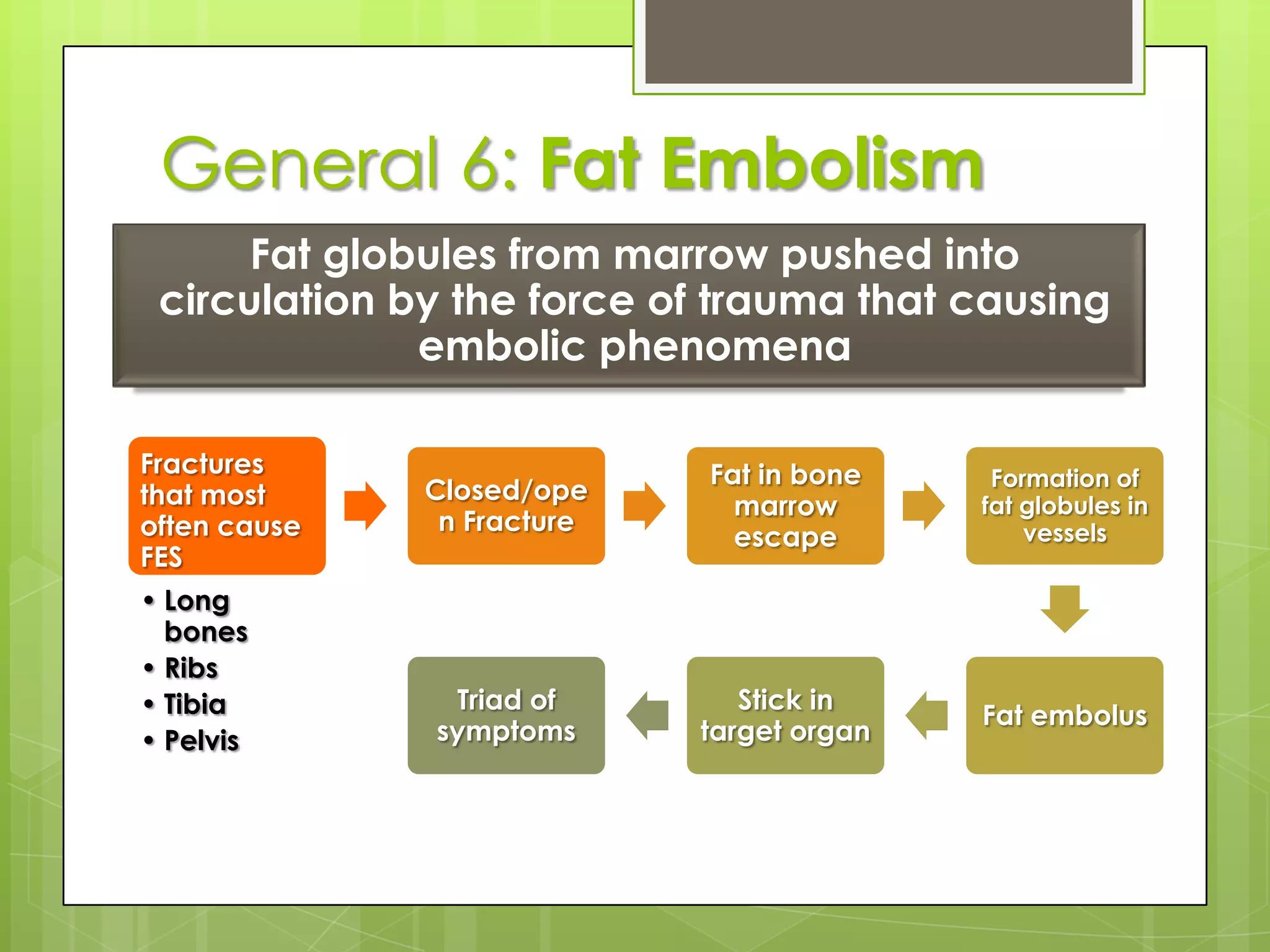 General 4: Crush Syndrome[traumatic rhabdomyolitis]Serious medical condition characterized by major shock & renal failure following a crushing injury to skeletal muscles or tourniquet left too longBywaters’ Syndrome
