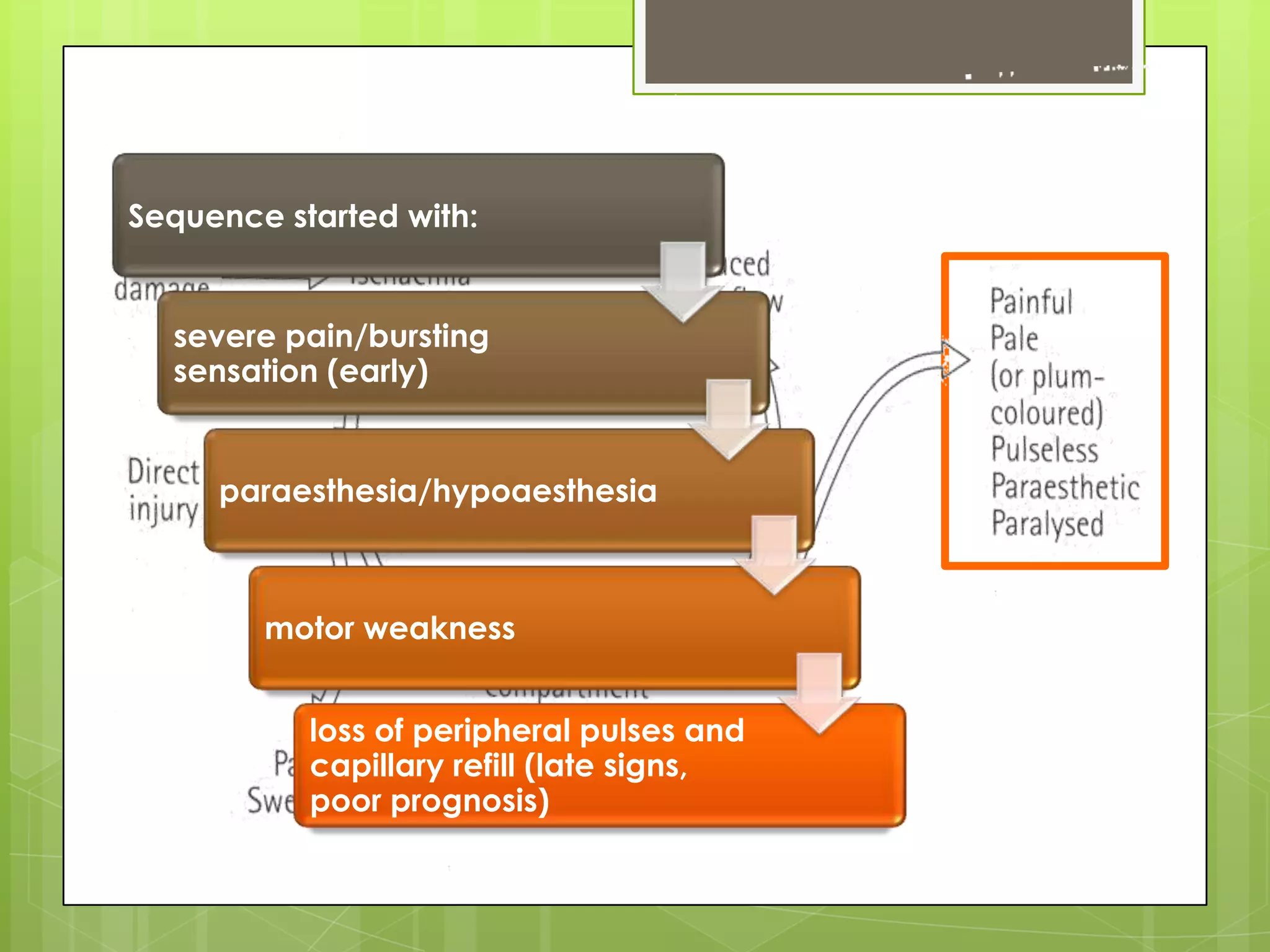 Early 3: Compartment SyndromeA condition in which increase in pressure within a closed fascial compartment leads to decreased tissue perfusion. Untreated, progresses to tissue ischaemia and eventual necrosis