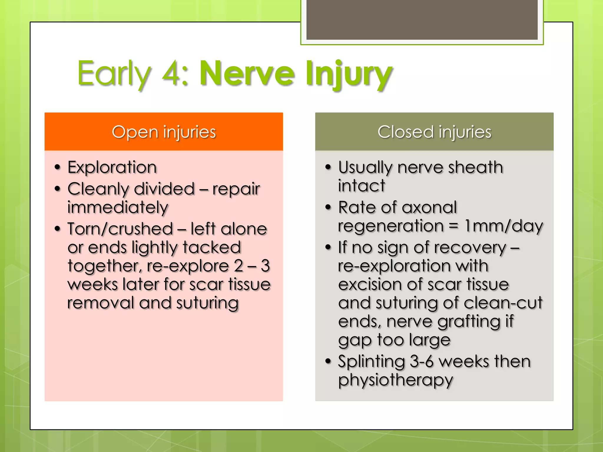 ComplicationsVolkmann’s ischaemiccontracture Motor/sensory deficitsKidney failure from rhabdomyolysis (if very severe)Infection – fasciotomy converts closed # to open #Loss of limbDelay in bone unionPrognosisexcellent to poor, depending on how quickly CS is treated and whether complications develop