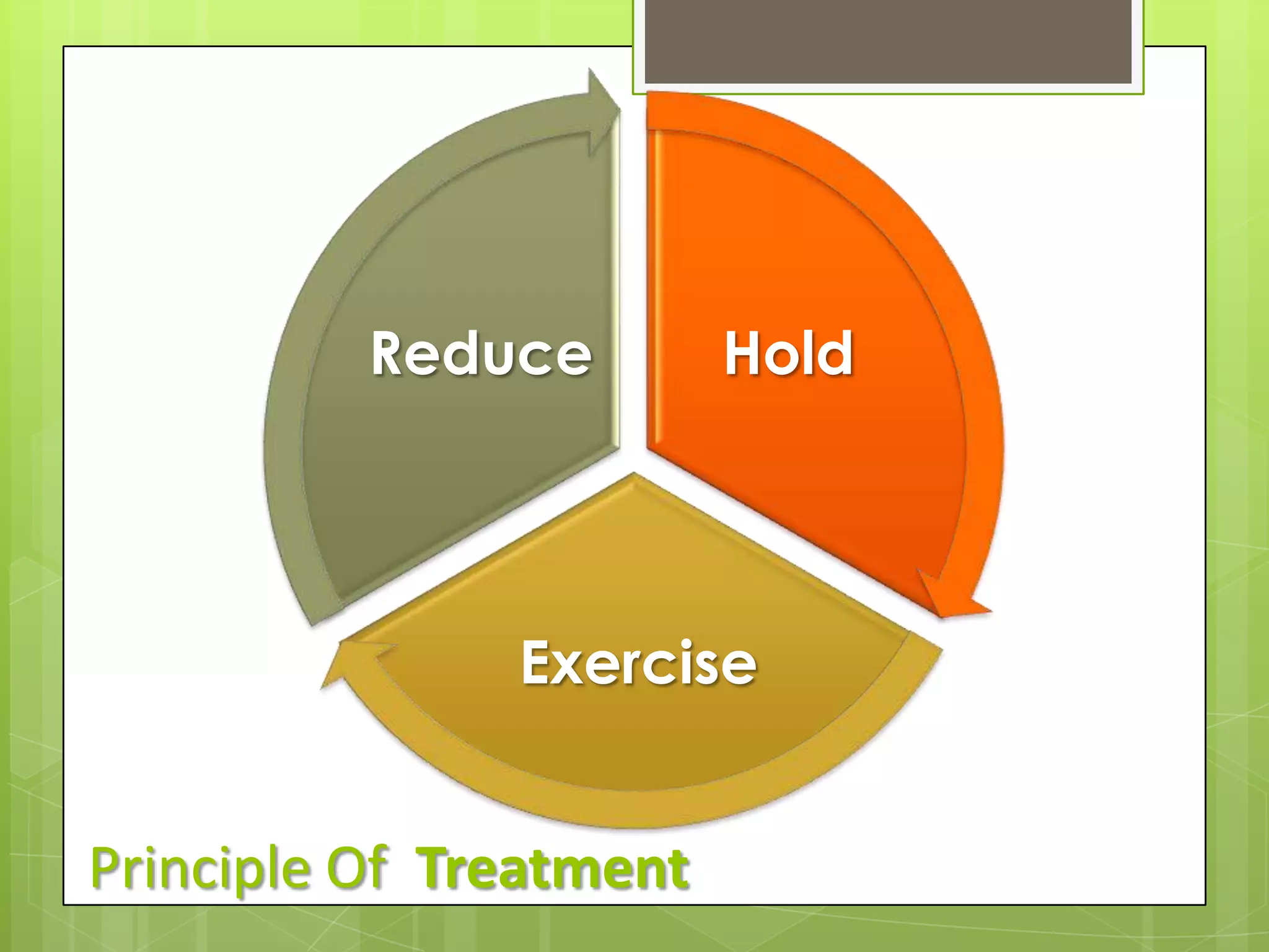 Principle Of  Treatment