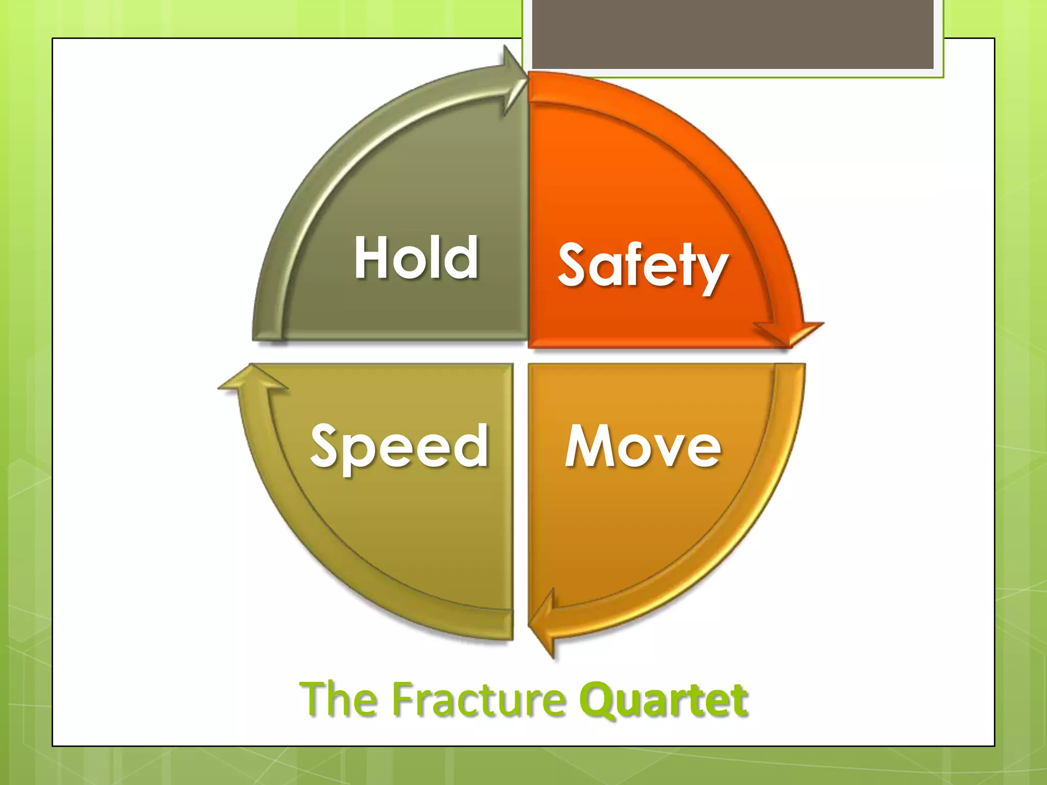The Fracture Quartet