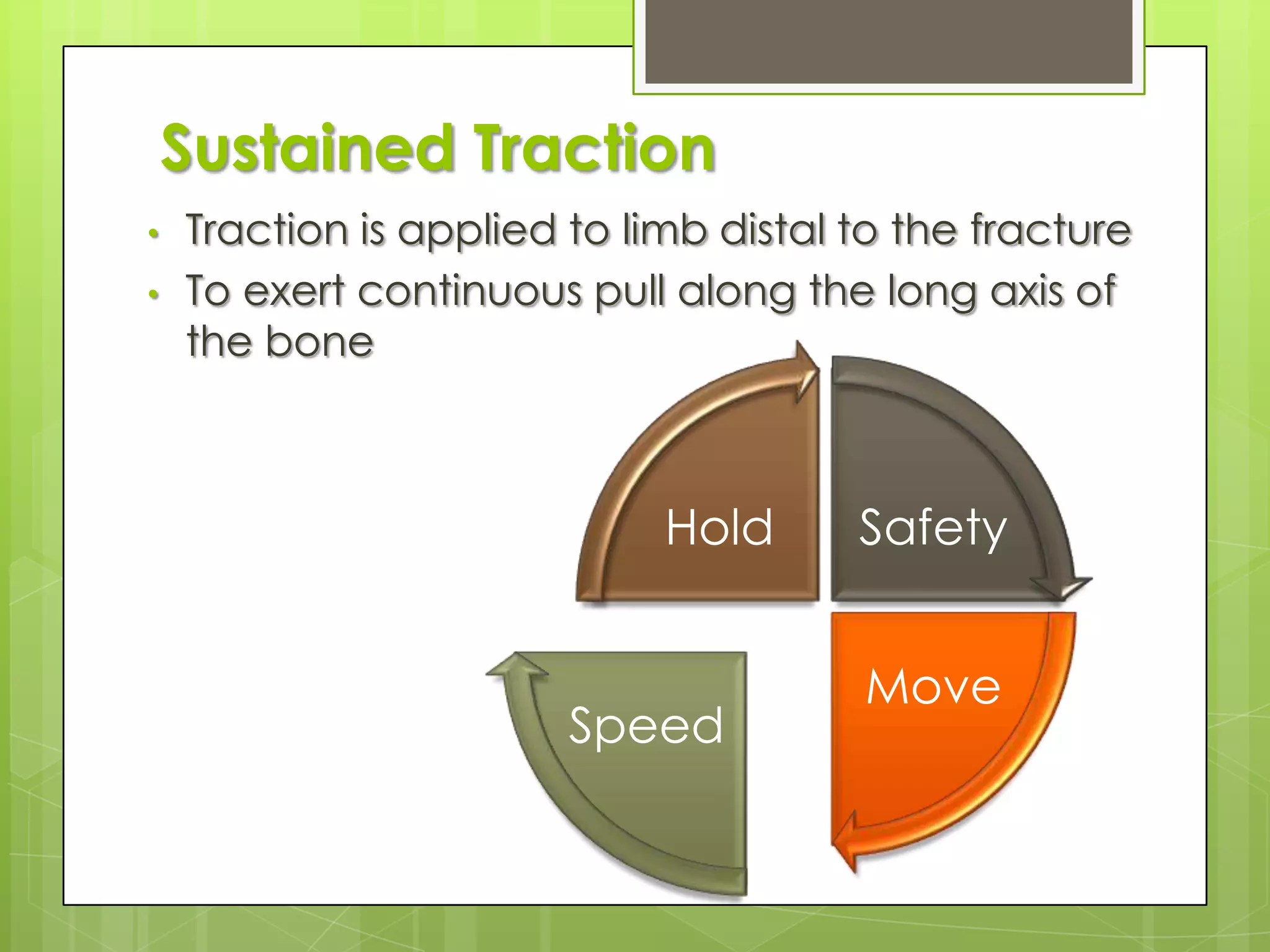 Sustained TractionTraction is applied to limb distal to the fracture