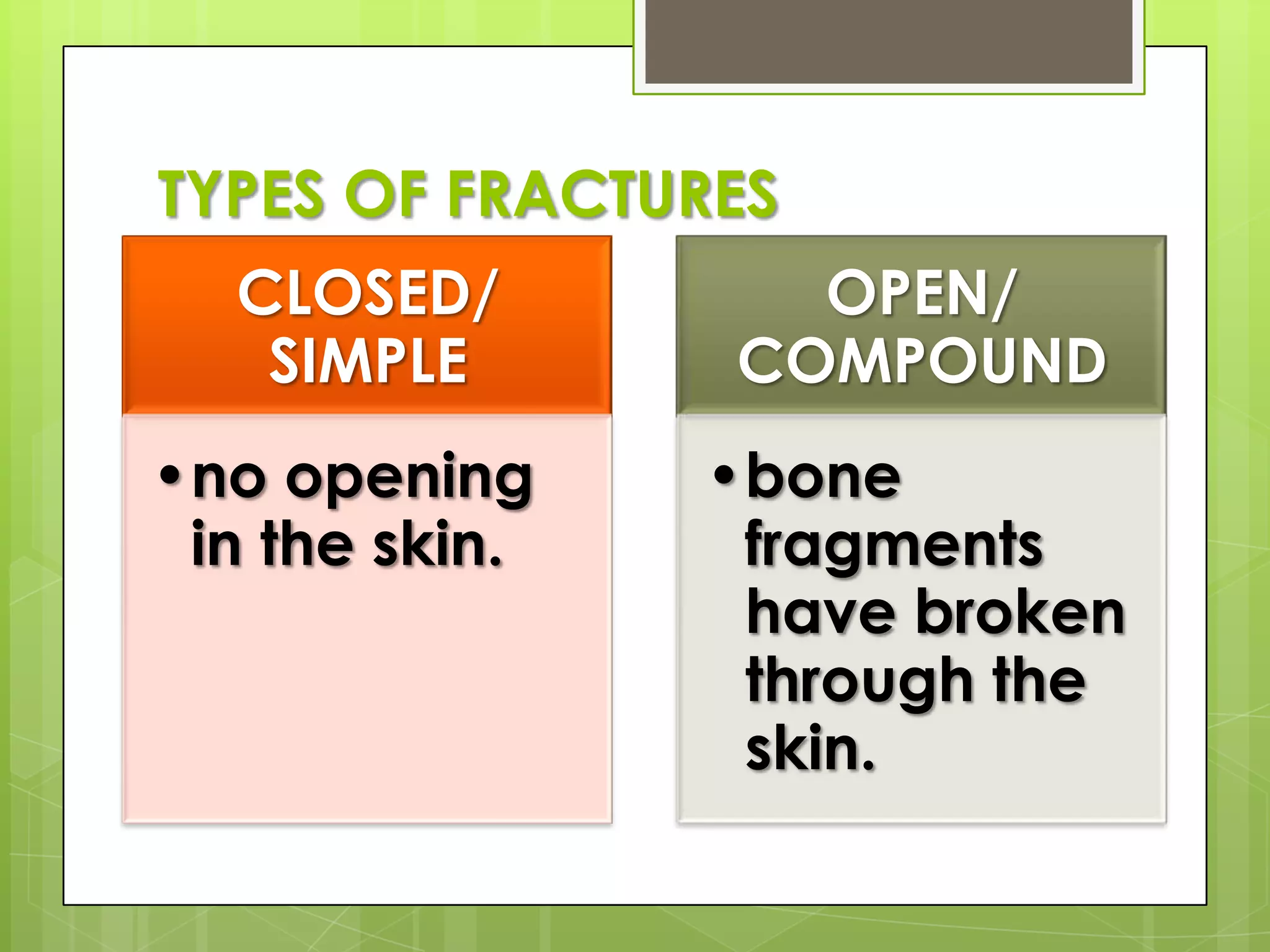 TYPES OF FRACTURES