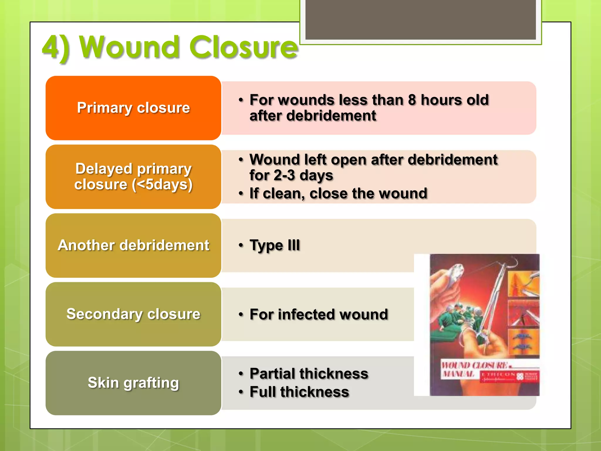 Gustilo Grade III- first generation cephalosporin +G –ve coverage for at least 72 hours