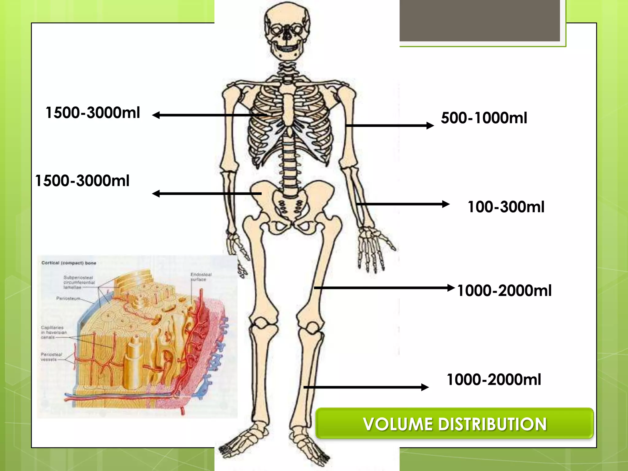 COMPLICATION OF FRACTURE