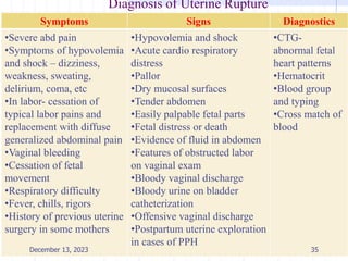 Diagnosis of Uterine Rupture
Symptoms Signs Diagnostics
•Severe abd pain
•Symptoms of hypovolemia
and shock – dizziness,
weakness, sweating,
delirium, coma, etc
•In labor- cessation of
typical labor pains and
replacement with diffuse
generalized abdominal pain
•Vaginal bleeding
•Cessation of fetal
movement
•Respiratory difficulty
•Fever, chills, rigors
•History of previous uterine
surgery in some mothers
•Hypovolemia and shock
•Acute cardio respiratory
distress
•Pallor
•Dry mucosal surfaces
•Tender abdomen
•Easily palpable fetal parts
•Fetal distress or death
•Evidence of fluid in abdomen
•Features of obstructed labor
on vaginal exam
•Bloody vaginal discharge
•Bloody urine on bladder
catheterization
•Offensive vaginal discharge
•Postpartum uterine exploration
in cases of PPH
•CTG-
abnormal fetal
heart patterns
•Hematocrit
•Blood group
and typing
•Cross match of
blood
35
December 13, 2023
 