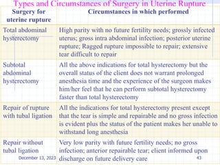 Types and Circumstances of Surgery in Uterine Rupture
Surgery for
uterine rupture
Circumstances in which performed
Total abdominal
hysterectomy
High parity with no future fertility needs; grossly infected
uterus; gross intra abdominal infection; posterior uterine
rupture; Ragged rupture impossible to repair; extensive
tear difficult to repair
Subtotal
abdominal
hysterectomy
All the above indications for total hysterectomy but the
overall status of the client does not warrant prolonged
anesthesia time and the experience of the surgeon makes
him/her feel that he can perform subtotal hysterectomy
faster than total hysterectomy
Repair of rupture
with tubal ligation
All the indications for total hysterectomy present except
that the tear is simple and repairable and no gross infection
is evident plus the status of the patient makes her unable to
withstand long anesthesia
Repair without
tubal ligation
Very low parity with future fertility needs; no gross
infection; anterior repairable tear; client informed upon
discharge on future delivery care 43
December 13, 2023
 