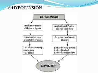 6.HYPOTENSION
 