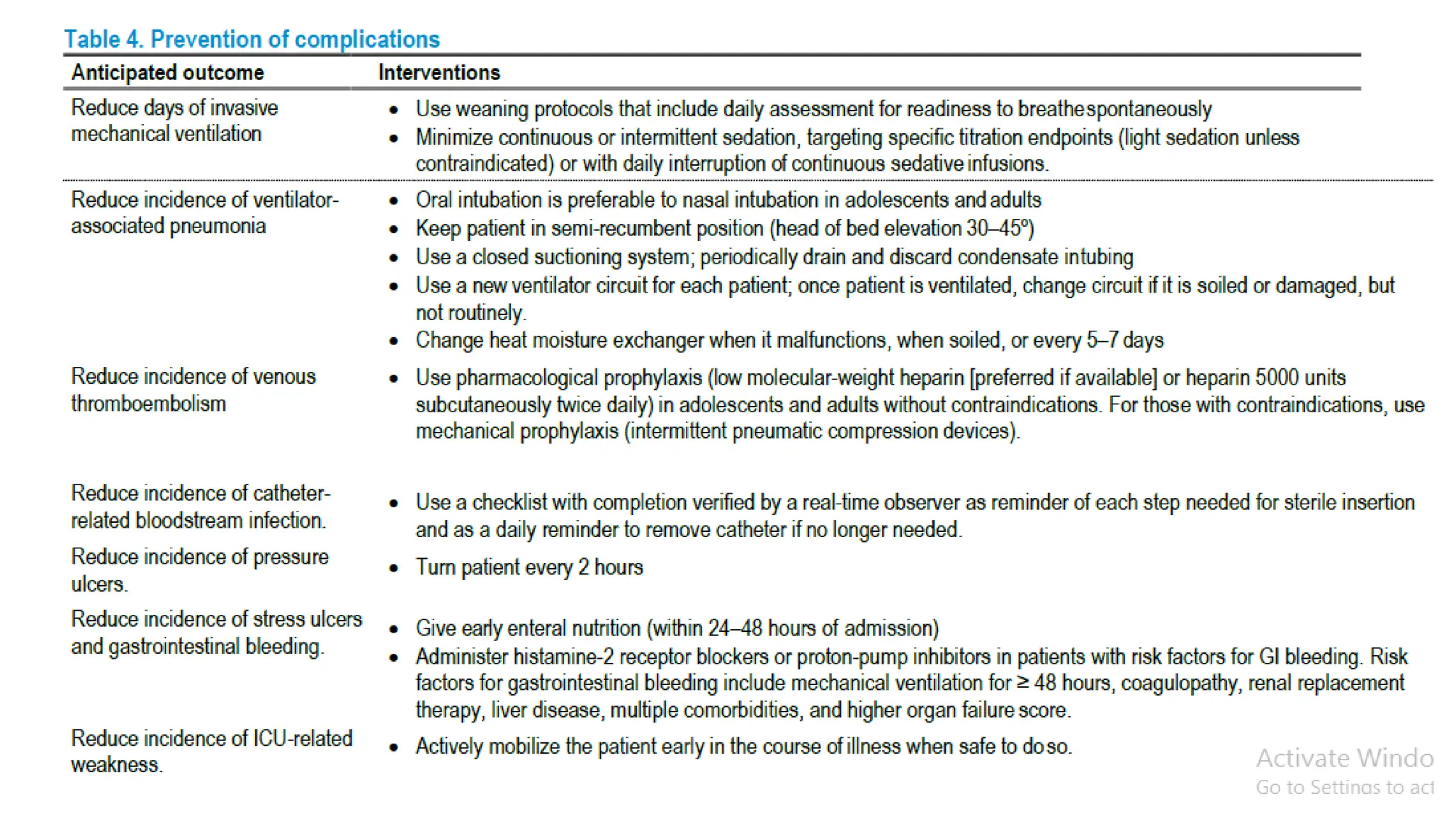 View of Complication prevention ICU.pptx | Free Download