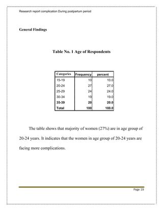 Research report complication During postpartum period




General Findings




                        Table No. 1 Age of Respondents




                           Categories    Frequency      percent
                           15-19                  10          10.0
                           20-24                  27          27.0
                           25-29                  24          24.0
                           30-34                  19          19.0
                           35-39                  20          20.0
                           Total                 100        100.0




       The table shows that majority of women (27%) are in age group of

20-24 years. It indicates that the women in age group of 20-24 years are

facing more complications.




                                                                     Page 19
 