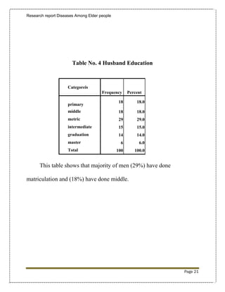 Research report Diseases Among Elder people




                       Table No. 4 Husband Education



                     Categoreis
                                      Frequency     Percent

                                               18       18.0
                     primary
                     middle                    18       18.0
                     metric                    29       29.0
                     intermediate              15       15.0
                     graduation                14       14.0
                     master                     6        6.0
                     Total                    100      100.0


      This table shows that majority of men (29%) have done

matriculation and (18%) have done middle.




                                                               Page 21
 