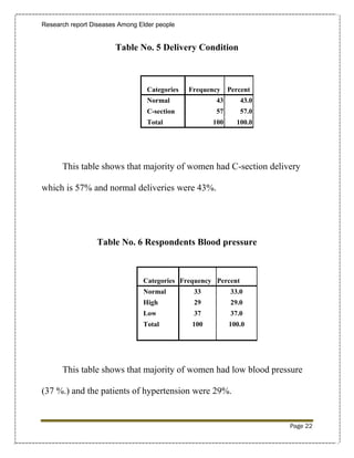 Research report Diseases Among Elder people


                       Table No. 5 Delivery Condition



                                  Categories   Frequency    Percent
                                  Normal               43      43.0
                                  C-section            57      57.0
                                  Total               100     100.0




      This table shows that majority of women had C-section delivery

which is 57% and normal deliveries were 43%.




                 Table No. 6 Respondents Blood pressure



                                Categories Frequency Percent
                                Normal          33          33.0
                                High            29          29.0
                                Low             37          37.0
                                Total           100         100.0




      This table shows that majority of women had low blood pressure

(37 %.) and the patients of hypertension were 29%.


                                                                      Page 22
 