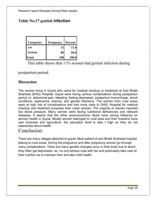 Research report Diseases Among Elder people


Table No.17 genital infection




       Categories     Frequency     Percent
       yes                     11      11.0
       System                  89      89.0
      Total                   100     100.0
      This table shows that 11% women had genital infection during

postpartum period.

Discussion

The women living in Gujrat who came for medical checkup or treatment at Aziz Bhatti
Shaheed (DHQ) Hospital, Gujrat were facing various complications during postpartum
period i.e. abdominal pain, bleeding, feeling depressed, postpartum hemorrhage, shock
conditions, septicemia, anemia, and genital infections. The women from rural areas
were at high risk of complications and had more visits to DHQ, Hospital for medical
checkup and treatment purposes than urban women. The majority of women reported
low blood pressure. Many women were facing nutritional deficiencies and relevant
diseases. It seems that the other socio-economic factor have strong influence on
women health in Gujrat. Mostly women belonged to rural area and their husband have
own business and agriculture. the education level is also t high so they do not
awareness about health.
Conclusion:
There are many villages attached to gujrat. Most patient of aziz Bhatti Shaheed hospital
belong to rural areas. During the pregnancy and after pregnancy women go through
many complications. There are many genetic changes occur in their body due to which
they often get depression. so no one behave rude with her and particularly take care of
their nutrition as to maintain their and also child health.




                                                                                 Page 28
 