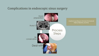 Complications in endoscopic sinus surgery
Process
Steps
Good
preparation
Study CT
Be
conservative
Deal with
it
Assistant professor Ahmed Al-Zubiadi
FIBMS.FEBORL.DOHNS
 