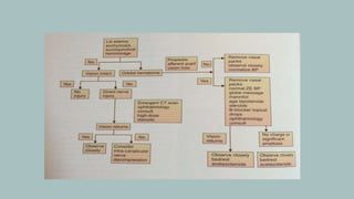 Complications in endoscopic sinus surgery