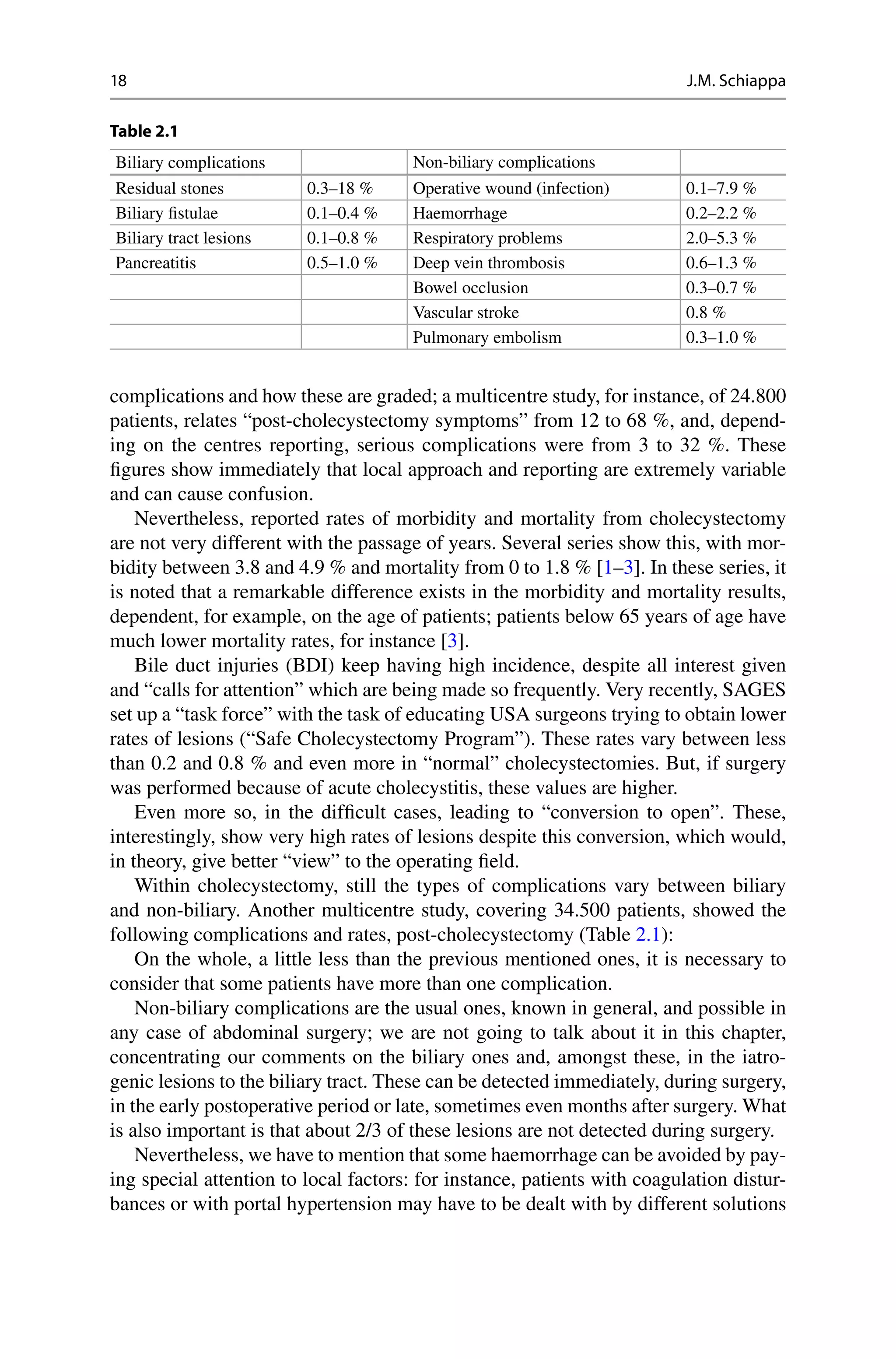 Complications in laparoscopic surgery | PDF