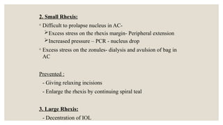 Small Rhexis Complications of cataract.pptx important | PPTX