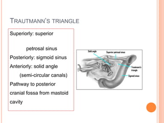 Complications of csom | PPTX