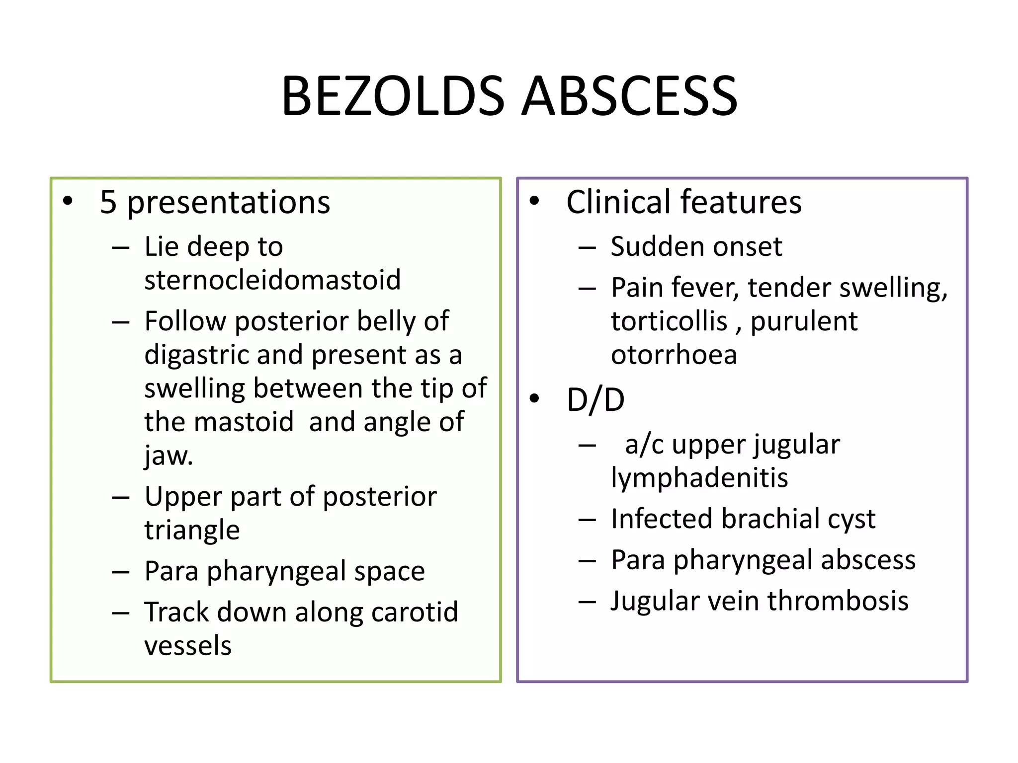 BEZOLDS ABSCESS
• 5 presentations
– Lie deep to
sternocleidomastoid
– Follow posterior belly of
digastric and present as a
swelling between the tip of
the mastoid and angle of
jaw.
– Upper part of posterior
triangle
– Para pharyngeal space
– Track down along carotid
vessels
• Clinical features
– Sudden onset
– Pain fever, tender swelling,
torticollis , purulent
otorrhoea
• D/D
– a/c upper jugular
lymphadenitis
– Infected brachial cyst
– Para pharyngeal abscess
– Jugular vein thrombosis
 