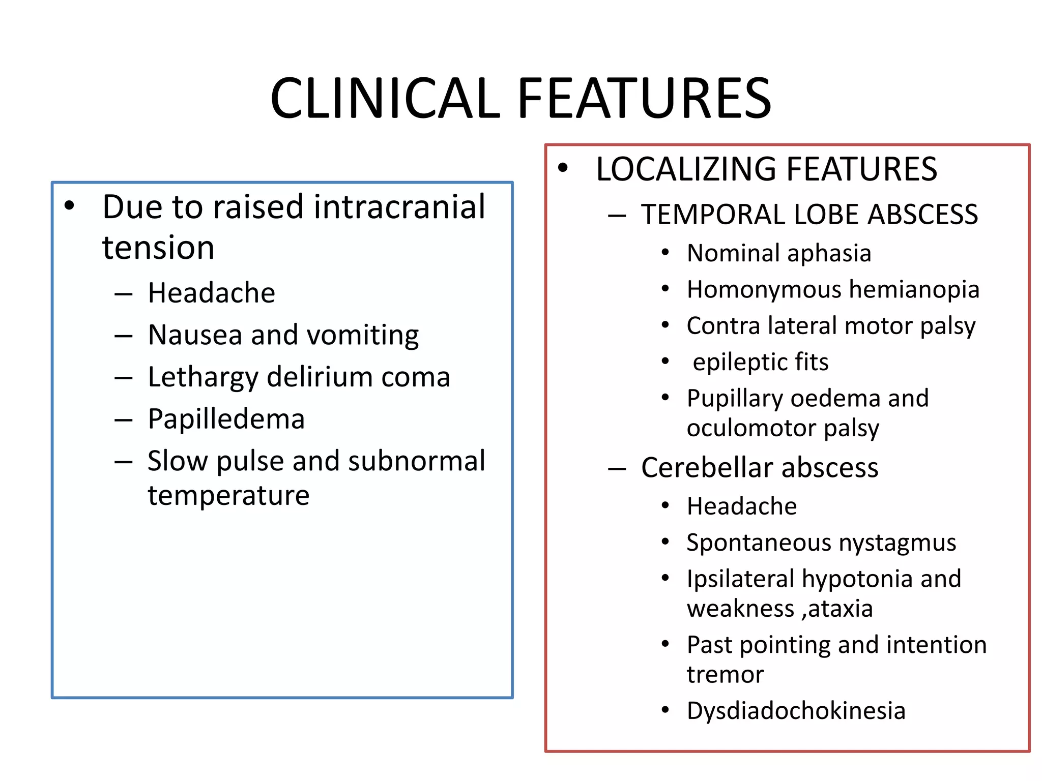 CLINICAL FEATURES
• Due to raised intracranial
tension
– Headache
– Nausea and vomiting
– Lethargy delirium coma
– Papilledema
– Slow pulse and subnormal
temperature
• LOCALIZING FEATURES
– TEMPORAL LOBE ABSCESS
• Nominal aphasia
• Homonymous hemianopia
• Contra lateral motor palsy
• epileptic fits
• Pupillary oedema and
oculomotor palsy
– Cerebellar abscess
• Headache
• Spontaneous nystagmus
• Ipsilateral hypotonia and
weakness ,ataxia
• Past pointing and intention
tremor
• Dysdiadochokinesia
 